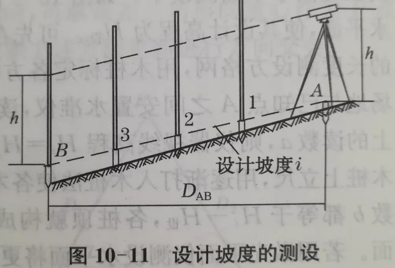 利用水準(zhǔn)儀、經(jīng)緯儀、垂準(zhǔn)儀完成設(shè)計(jì)坡度與鉛垂線的測(cè)設(shè)