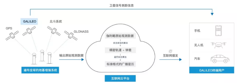 伽利略停擺之時(shí)，千尋位置如何實(shí)現(xiàn)它的“復(fù)活”？