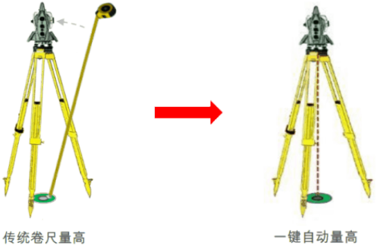 新款徠卡TS16高精度測量機(jī)器人-全新升級！