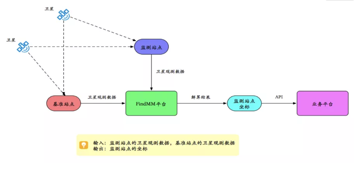 千尋見微FindMM常見問題一覽，沒有比這個(gè)更全面的了！