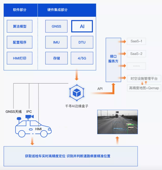效率提升40倍，北斗+AI定義道路養(yǎng)護新標(biāo)準(zhǔn)
