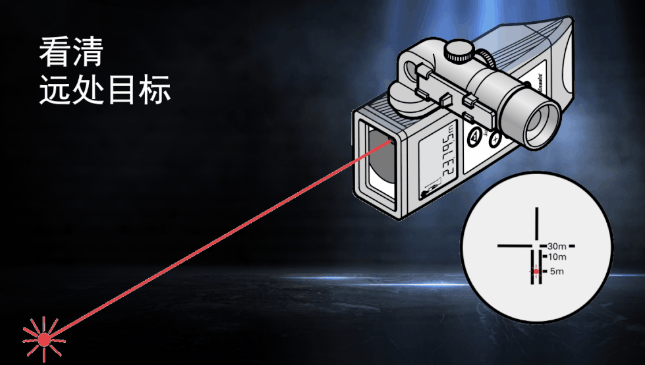 徠卡DISTO知勝之道 目標(biāo)再遠(yuǎn)不用怕！