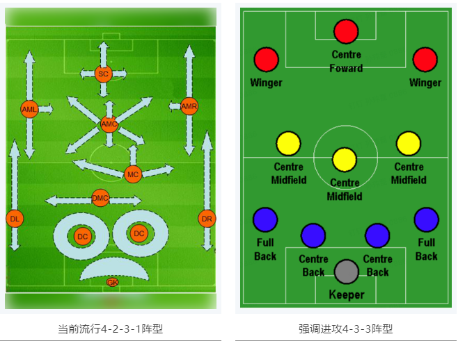 當RTK參加世界杯，哪種陣容能“hold住”全場？