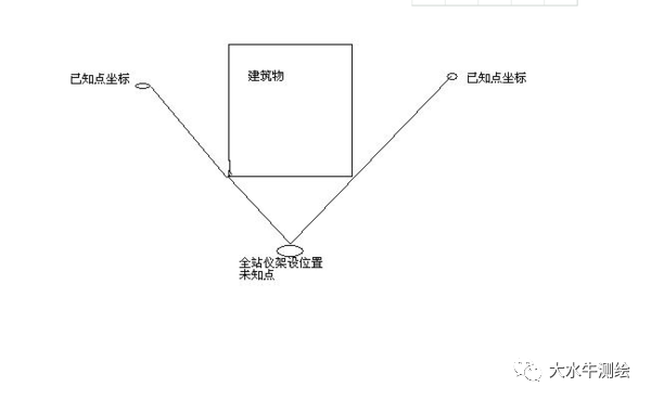 全站儀測回法，快來了解一下！
